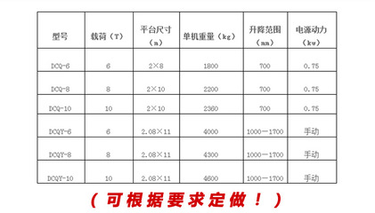移動(dòng)式登車橋 物流倉儲(chǔ)裝卸作業(yè)的高效解決方案